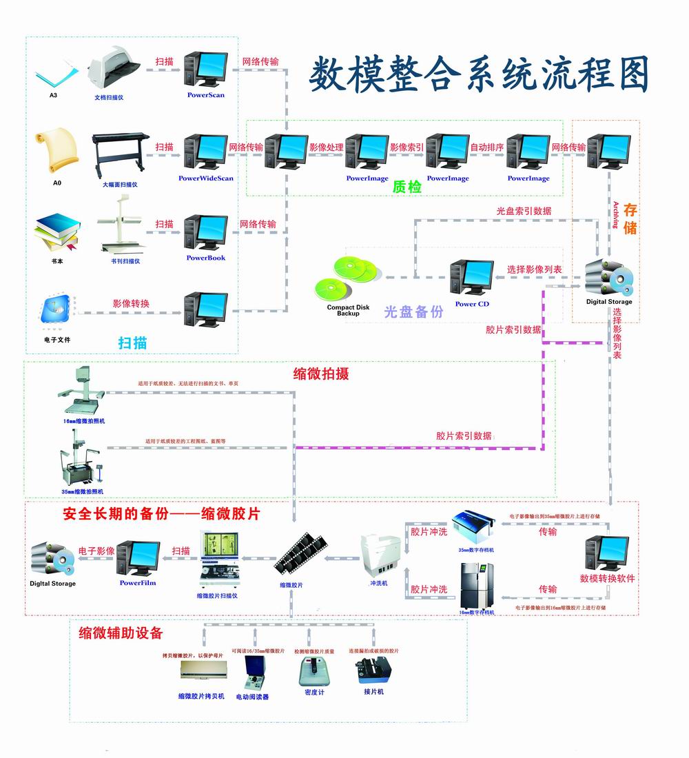 國(guó)家檔案局：注重統(tǒng)籌發(fā)展和安全，補(bǔ)齊檔案安全短板